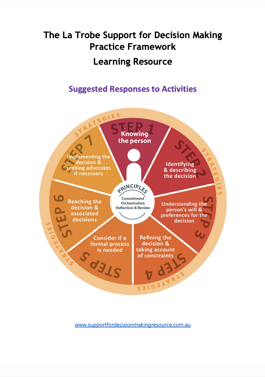 Cover art for: The La Trobe Support for Decision Making Practice Framework Learning Resource