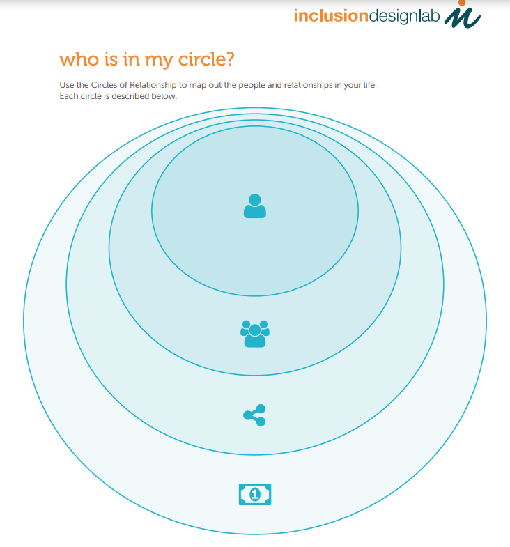 Cover art for: Who is in My Circle?