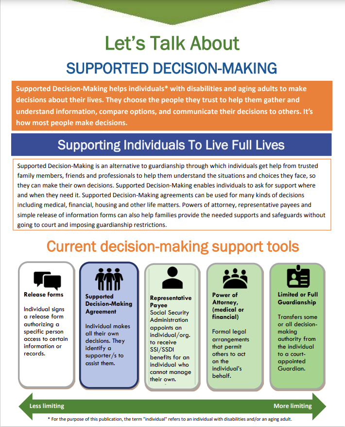 Cover art for: Let’s Talk About Supported Decision Making