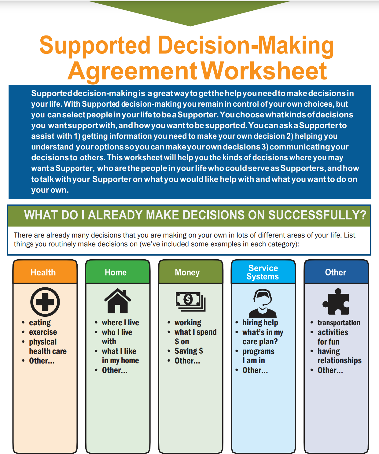 Cover art for: Supported Decision Making: Agreement Worksheet