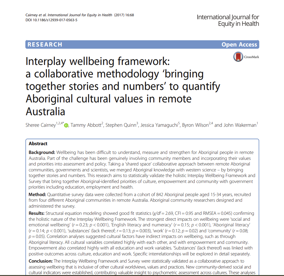 Cover art for: Interplay Wellbeing Framework